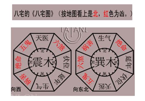 坐東向西八宅